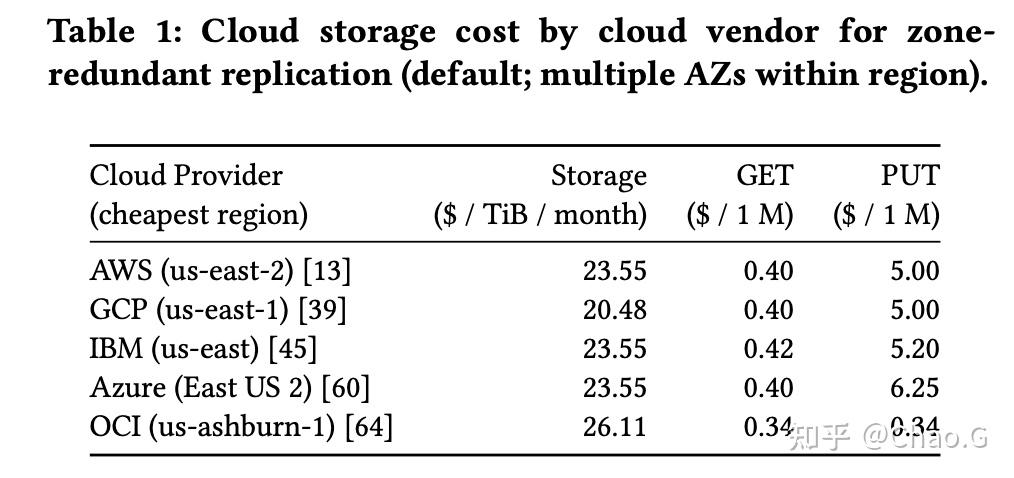 Exploiting Cloud Object Storage for High-Performance Analytics - 知乎