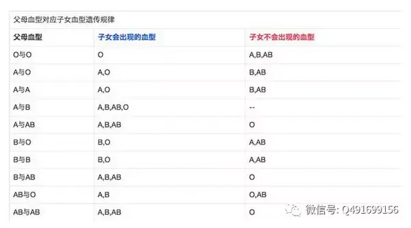 O型血的妈妈生孩子危险性很大 这个你知道吗 知乎