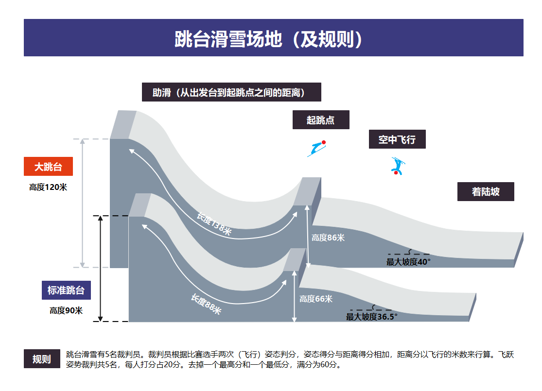 如何用图示看冬奥会热门项目？ - 知乎