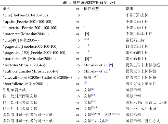 LyX中使用Biblatex - 知乎