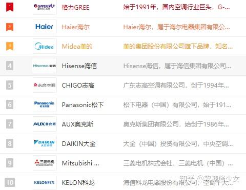 空调哪个品牌好