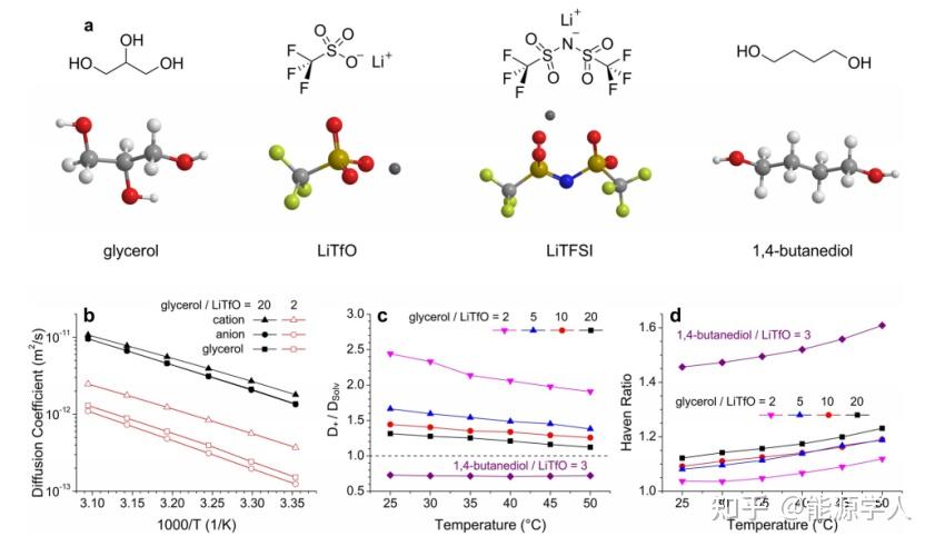 全新的Li+跃迁机制--解耦溶剂-阴离子网络中的锂离子跃迁机制 - 知乎