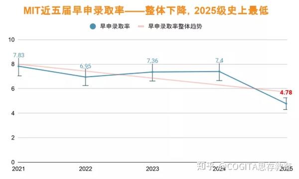 Cogita线上讲座 连续两年引领学生冲进mit Maya老师如何做到 知乎