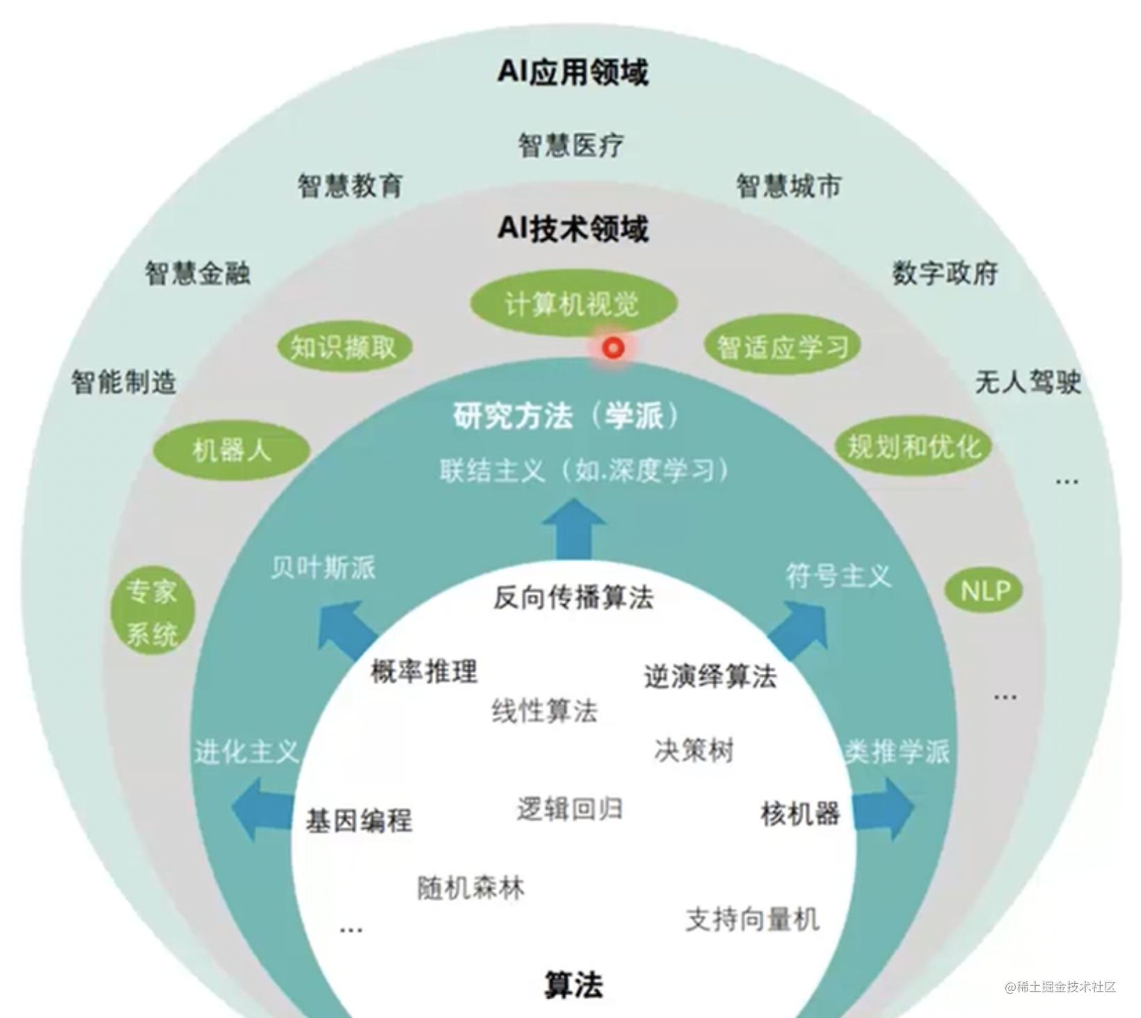 人工智能的应用高清图片