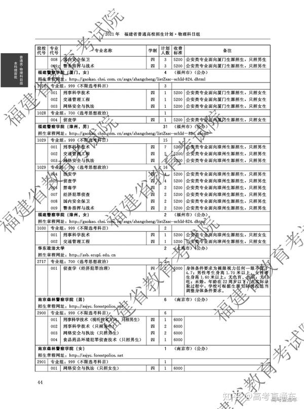 福建工程学院查录取官网_福建工程学院录取查询_福建工程学院录取查询官网