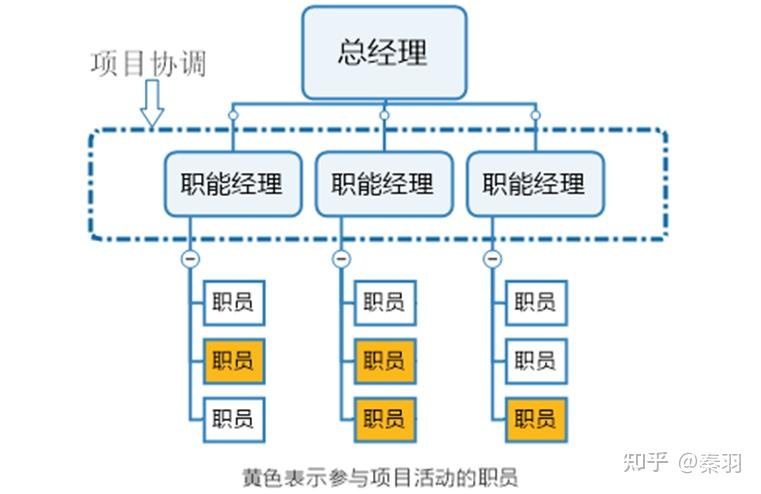 优秀项目领导具备的基本因素