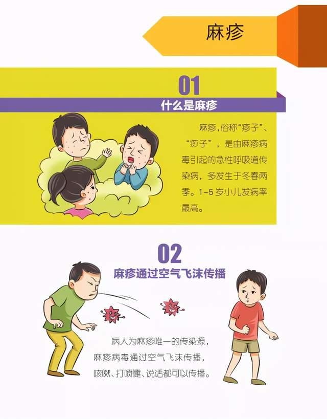 麻疹预防卡通图片图片