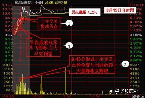 中國股市股票頭天封漲停第二天低開是為何原來是藏著這個貓膩