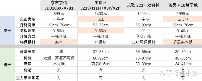 2022年儿童桌椅怎么选儿童学习桌椅有必要买吗儿童学习桌椅推荐儿童