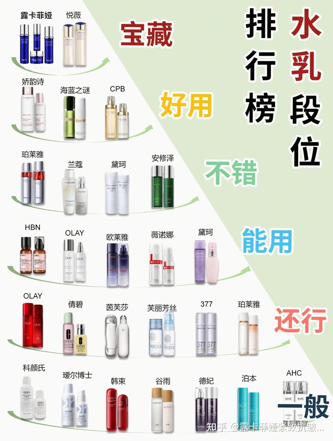 30岁用抗皱还是抗衰老?去皱化妆品排行榜前十名公布:女性最有效的抗衰老产品推荐 - 知乎