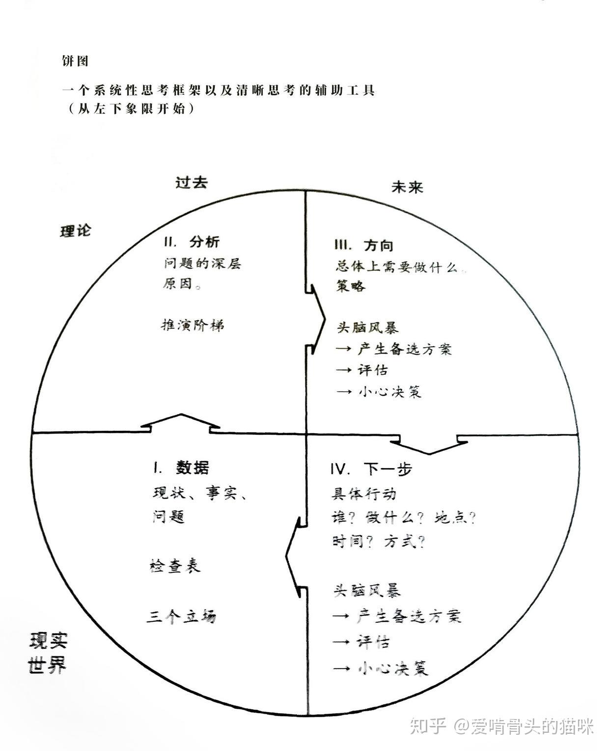 2.学会处理五个基本要素,培养横向领导力