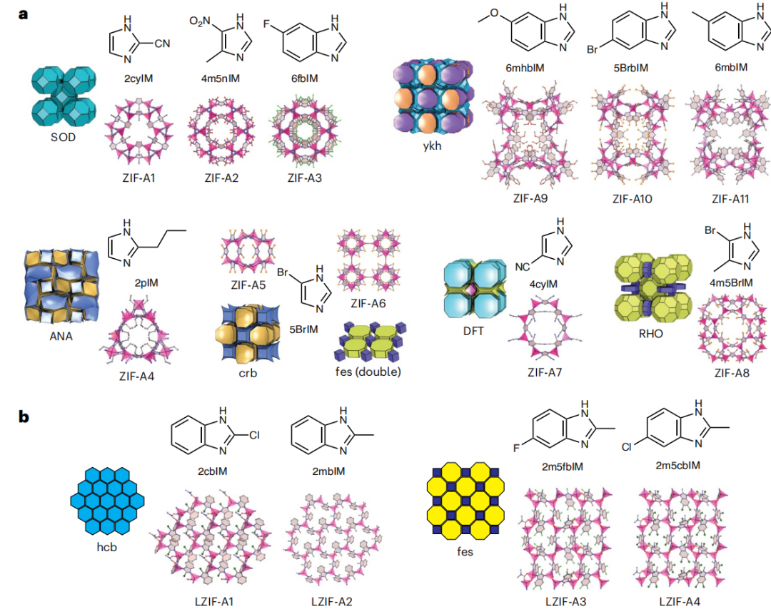 Zitf Structures 华人博士生用AI破解十年材料发现困局,让ZIF晶体发现效率翻倍 - 知乎