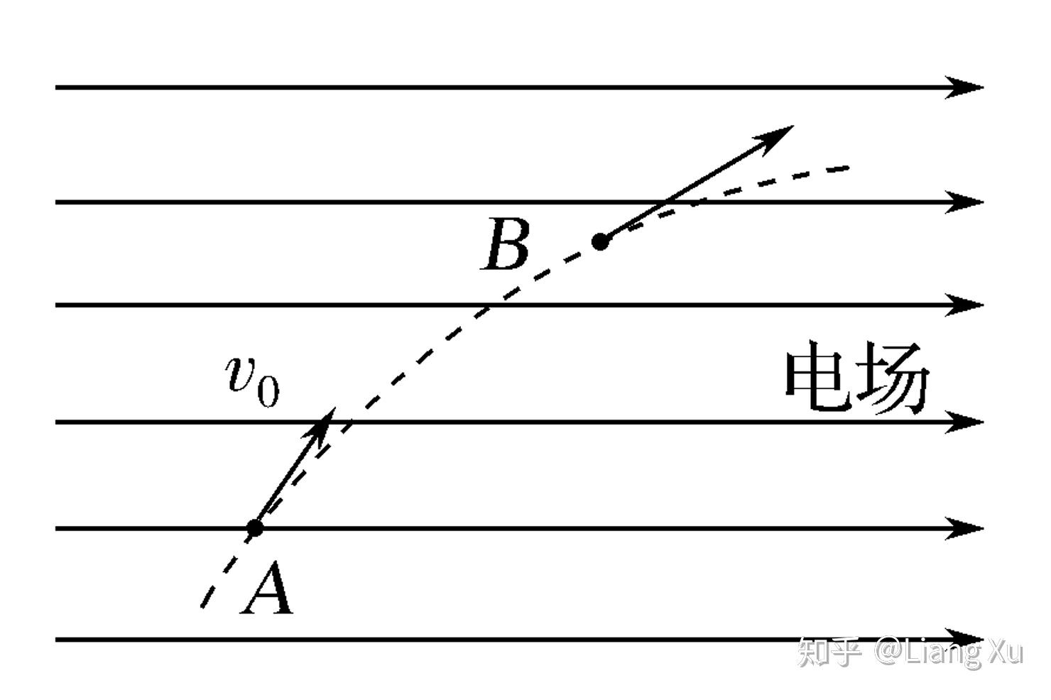 2020年10月13日高中物理每日一题之2015年全国卷Ⅱ第24题的变式