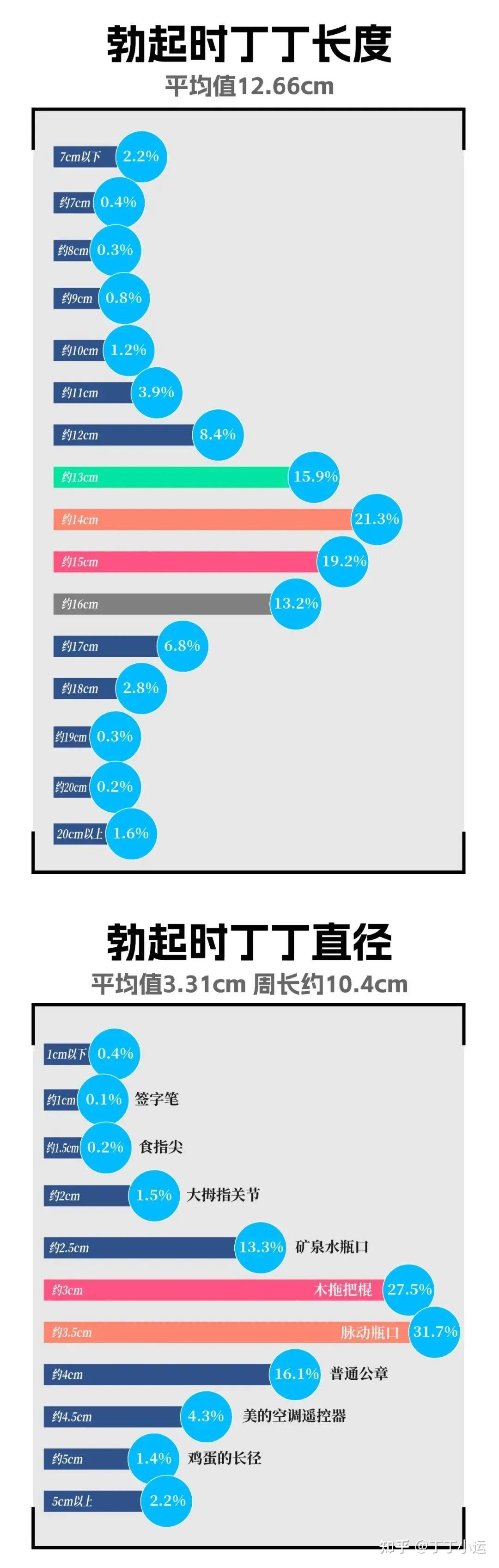 JJ长度 图解图片