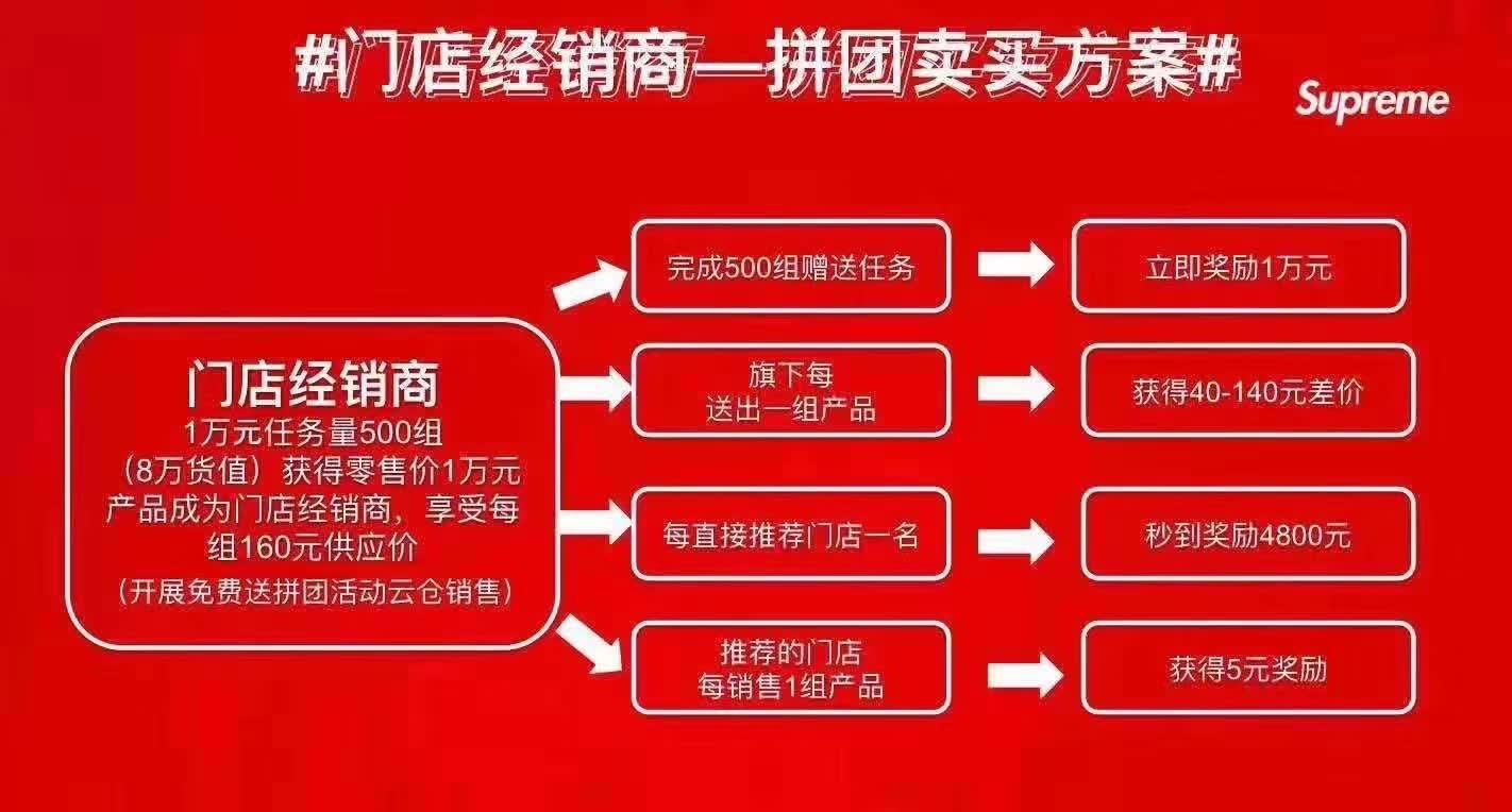 拼商模式研究和系统实现
