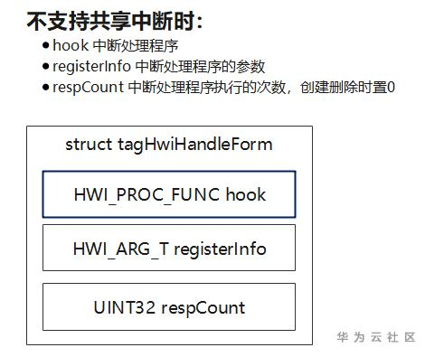 一起來學習LiteOS中斷模組的原始碼