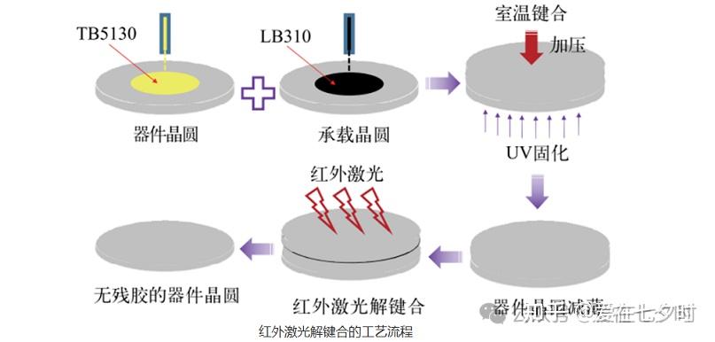半导体“晶圆（Wafer）键合”工艺技术的详解； - 知乎