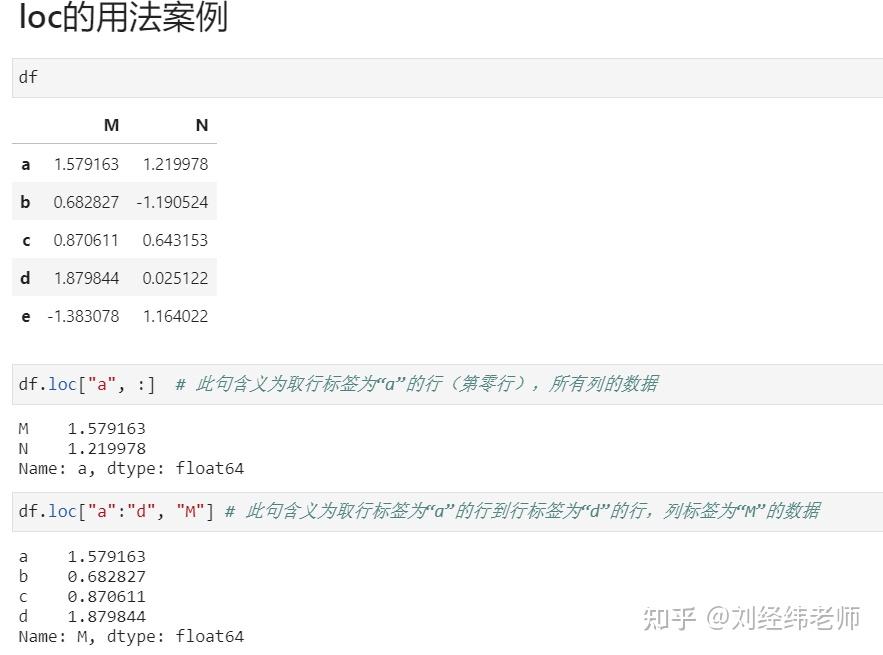 Python dataframe loc iloc 