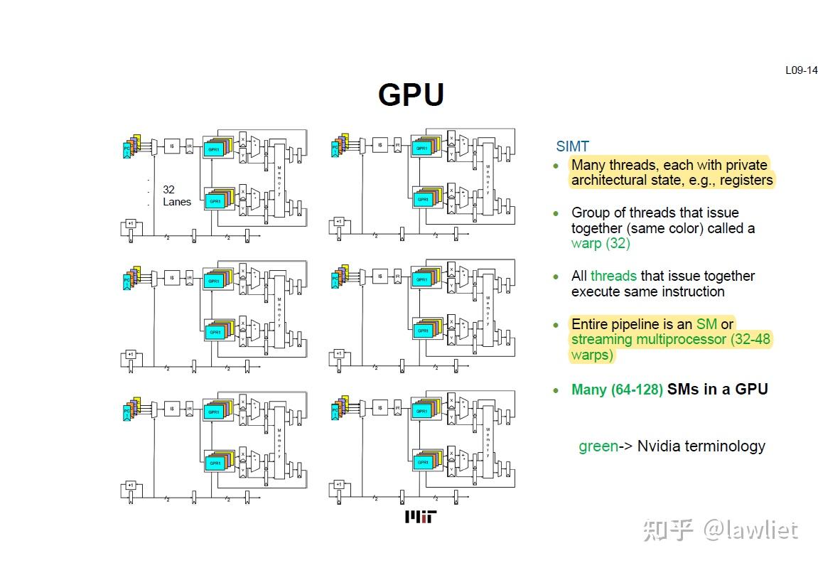 计算机体系结构：GPU架构入门 - 知乎