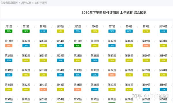 软件评测师教程_软件评测师视频教程_评测教程师软件下载