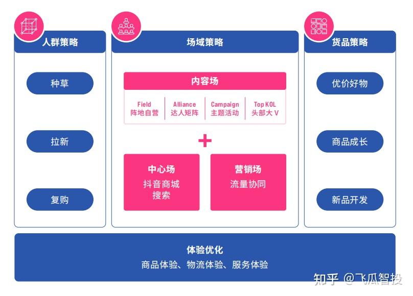 快速入局抖音直播电商