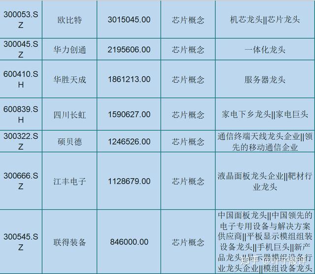 a股仅存这104只芯片细分龙头名单一股被外资持股976亿