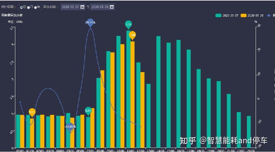能耗管理——电力监测系统介绍 - 知乎