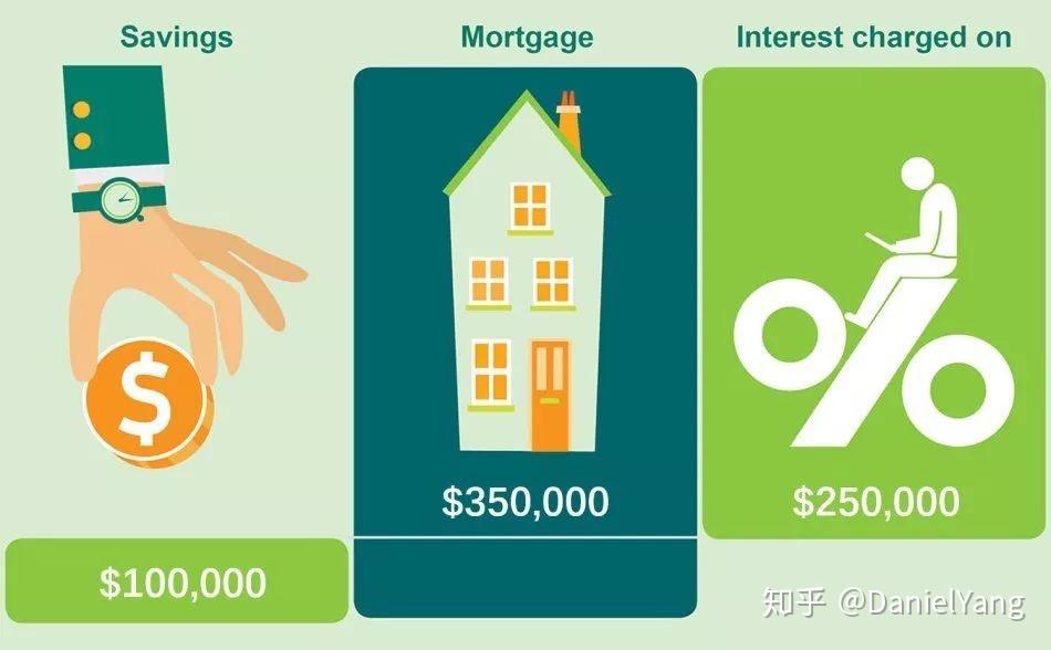  Mastering Home Loan Calculations: A Comprehensive Guide to Understanding Your Mortgage Options