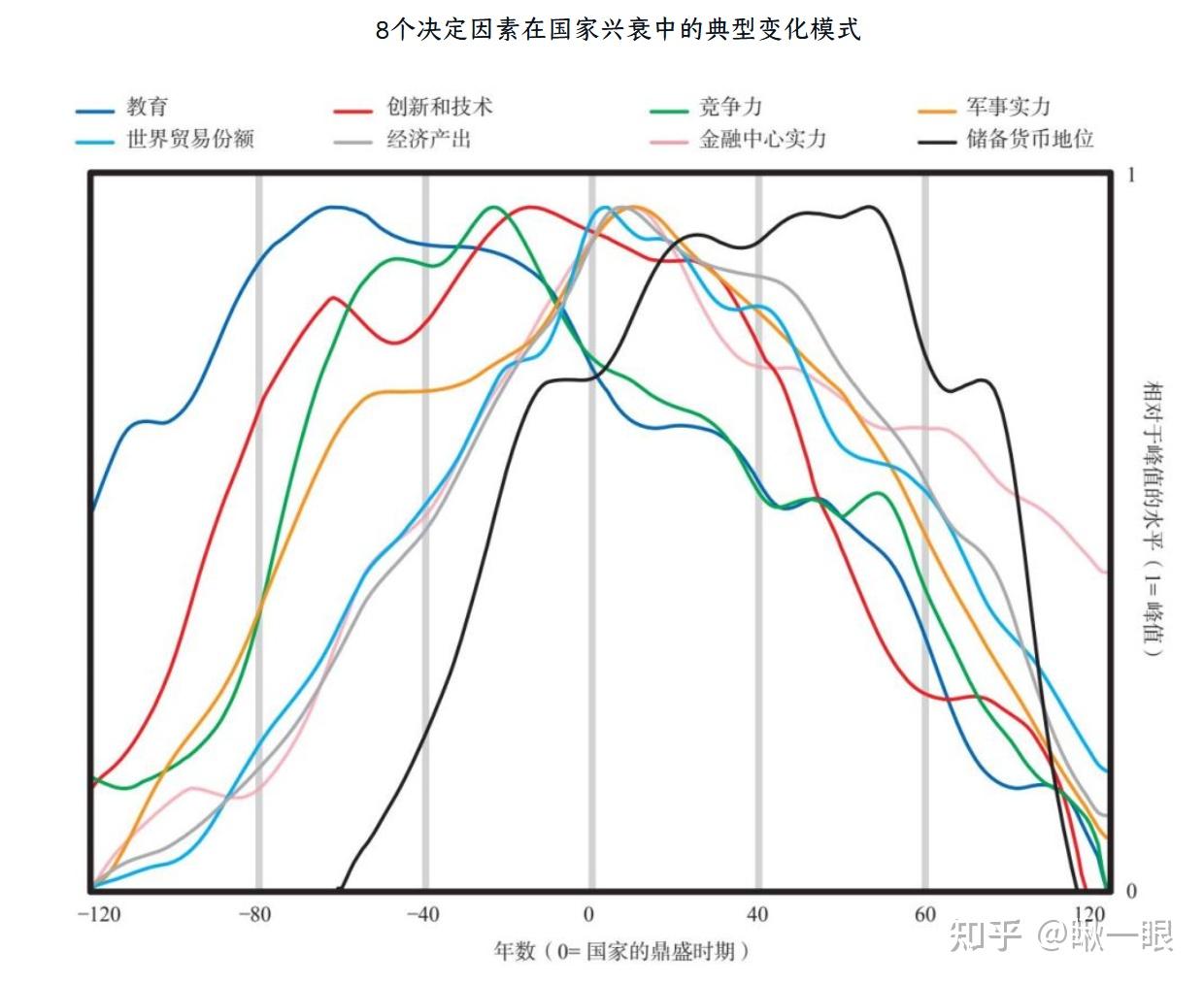 推荐一本书——《原则:应对变化中的世界秩序》 - 知乎