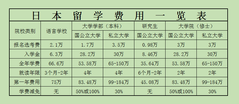 棋牌游戏官方网站- 哈希游戏试玩平台畅享娱乐澳大利亚硕士留学申请-留学条件-留学费用-金吉列