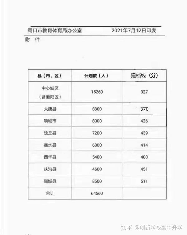 中专技校分数线_中专技校开学新感想 作文300字_中专技校机械制图试卷