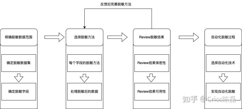 数据脱敏Data Masking - 知乎