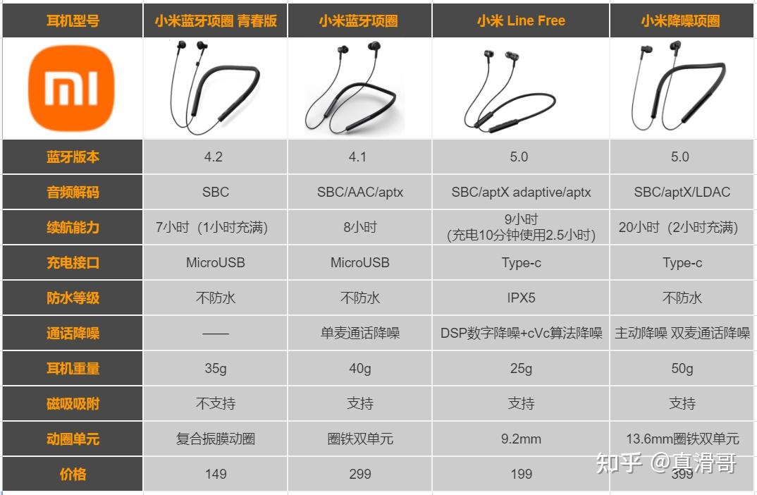 小米蓝牙耳机哪款好,小米air 2s,小米air 2pro,小米air 2se蓝牙耳机哪