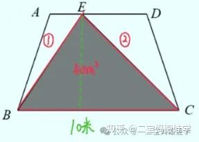 【跟娃学数学】四下——几何中的学问(一)推导平行四边形、三角形、梯形面积公式,及面积公式的正逆运用 - 知乎