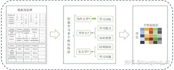 虚拟课堂可以根据每个学生的学习速度和风格进行个性化定制