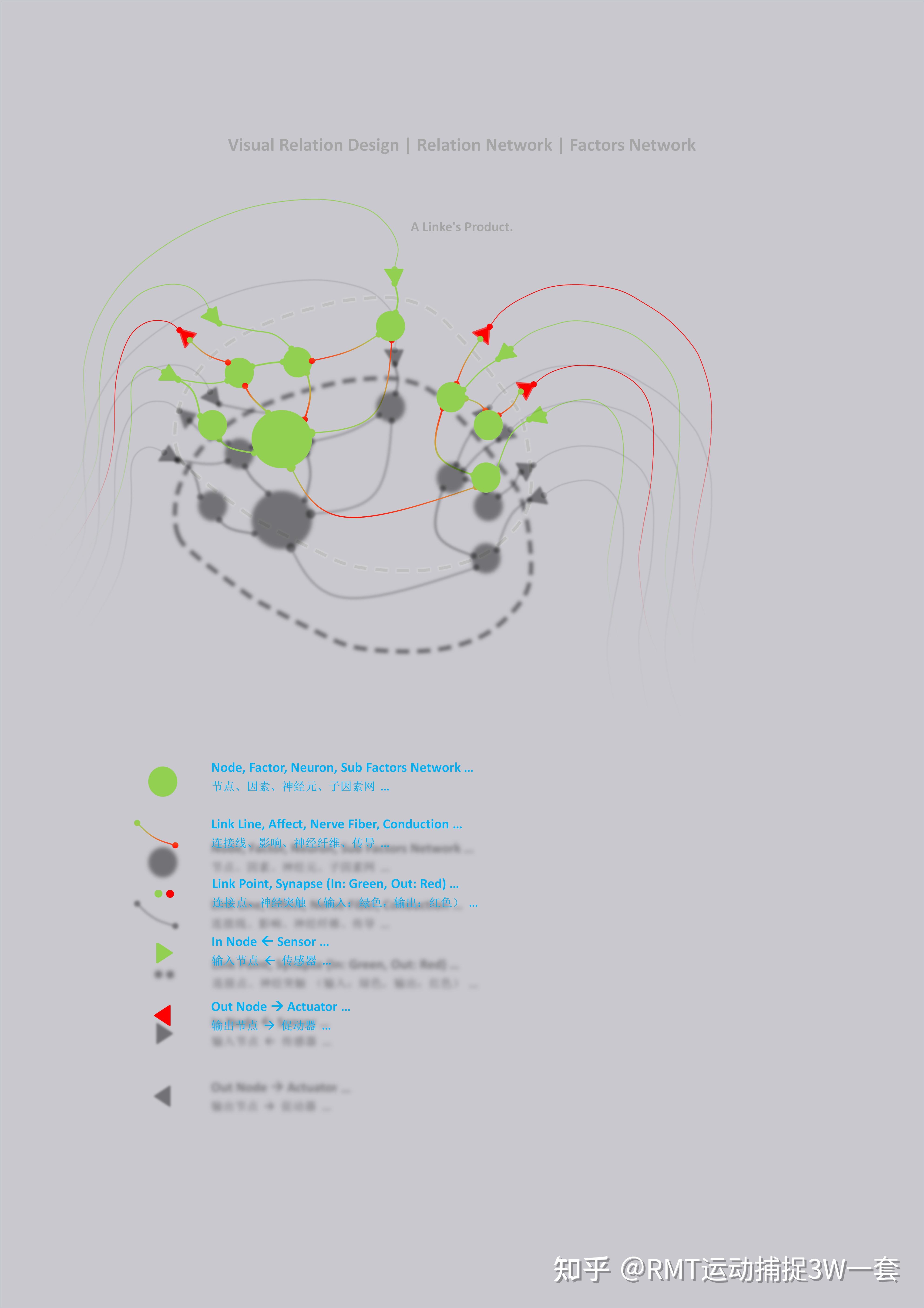 可视化关系设计 | 关系网 | 因素网 - 知乎