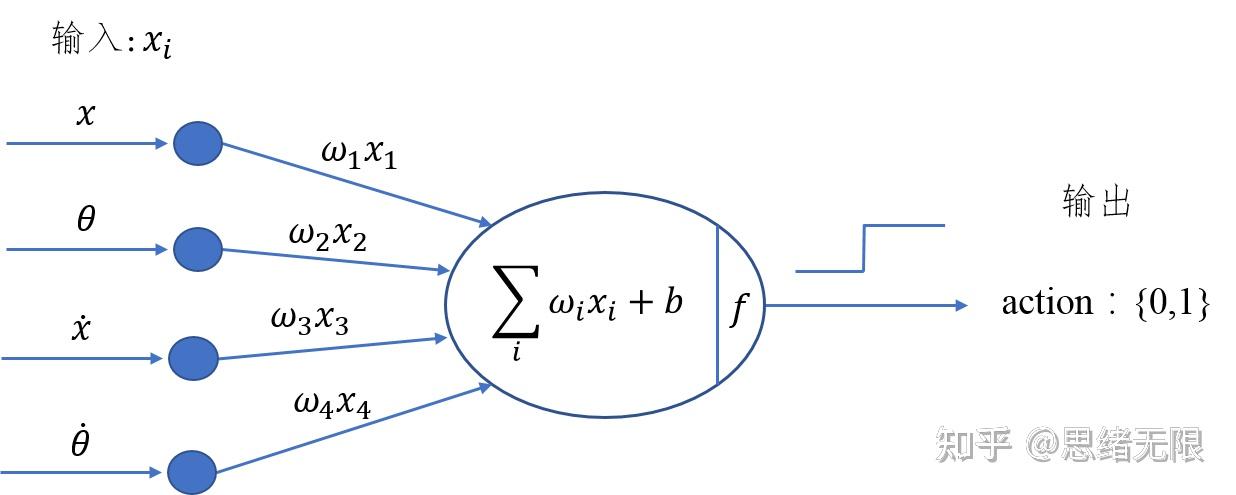 openai-gym-cartpole