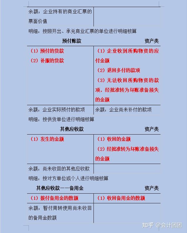 會計t型賬戶搞不定會計王姐整理了一套t型賬戶彙總不要太詳細