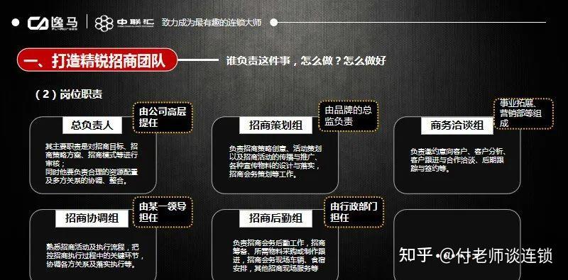 万店连锁:快速扩张(招商运营系统) - 知乎