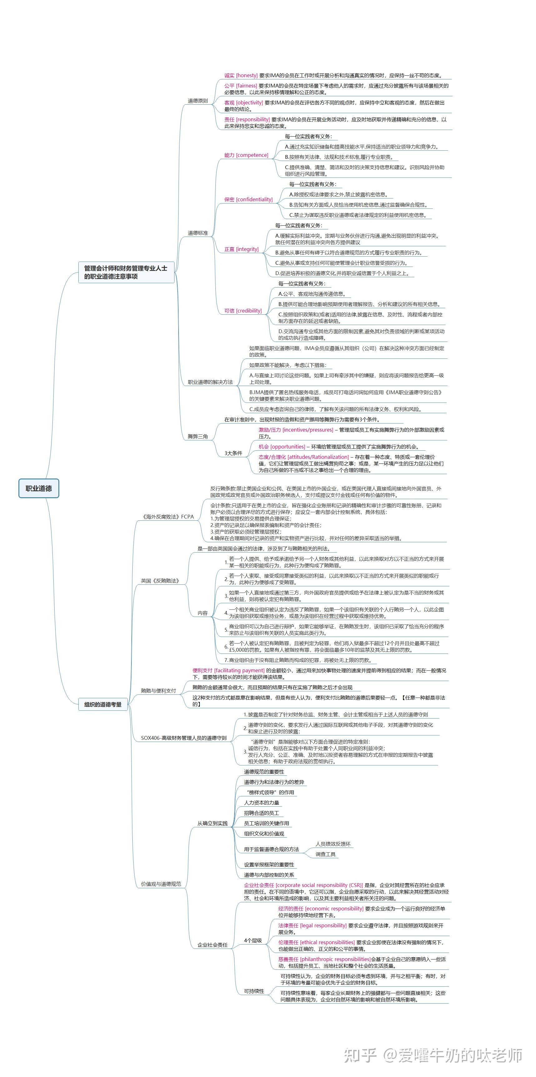 cma美国管理会计师思维导图(2022年最新)