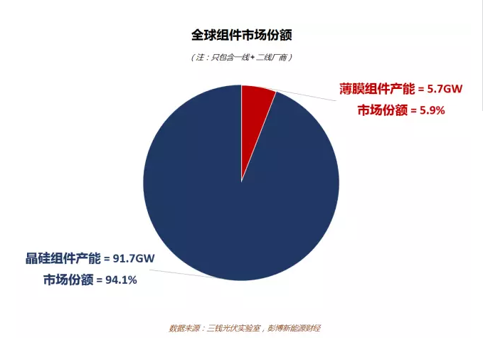 除了零售業,沃爾瑪的創始人家族在另外一個行業,也創造了一家巨頭