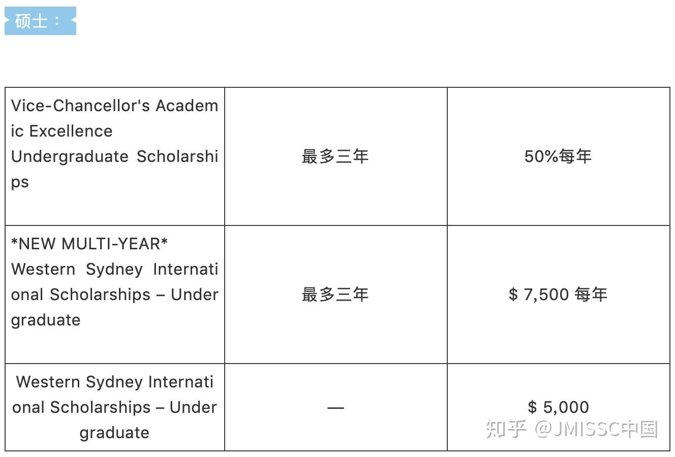 最新資訊留學週報part23西悉尼大學本科和研究生獎學金設置麥考瑞大學