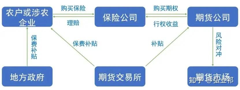 生猪保险加期货项目保障生猪养殖