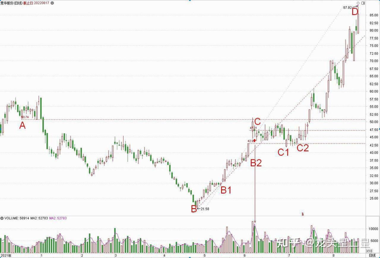 跌停板战法的实战运用- 知乎