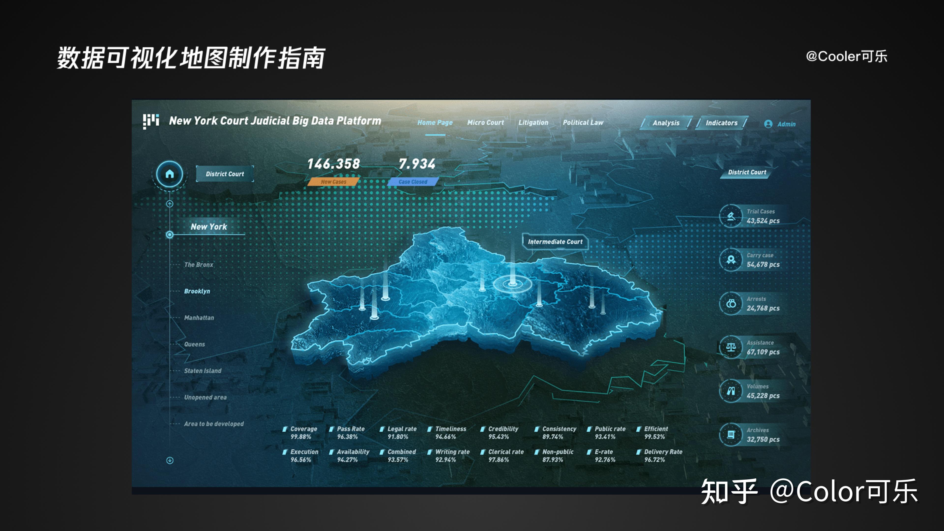 数据信息,这样使用地图来反映和分析数据的形式就是gis地图实际应用