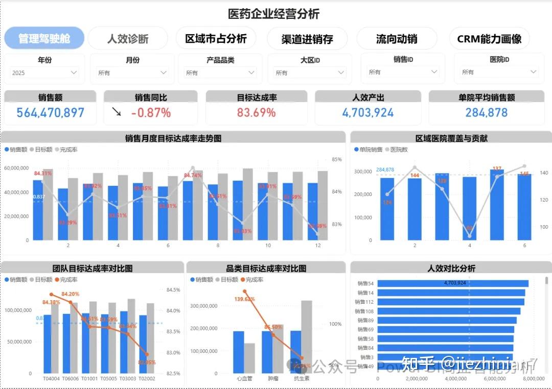 Excel+Power BI工业商业渠道数据分析模型 - 知乎