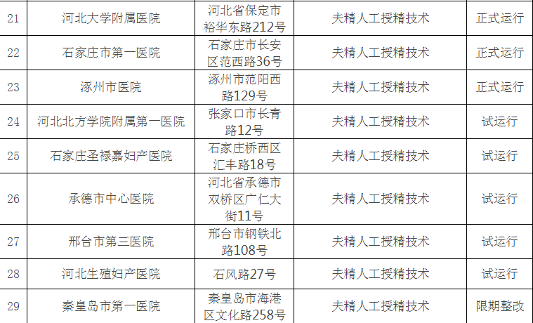 重庆做借卵试管大概多少钱