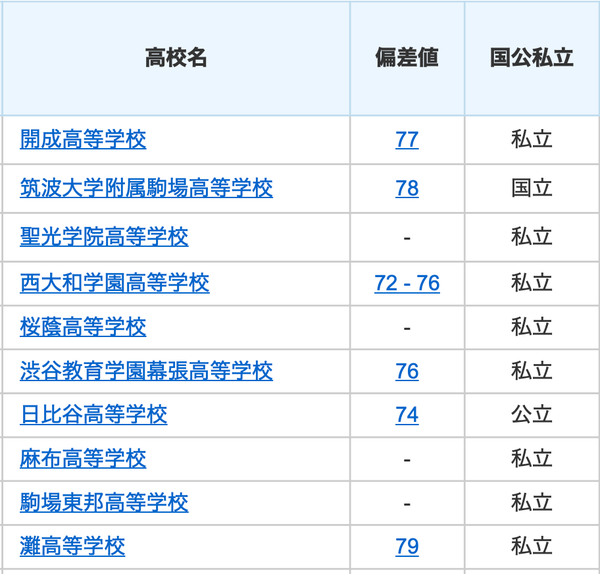 为了上名校,日本人也拼了 知乎