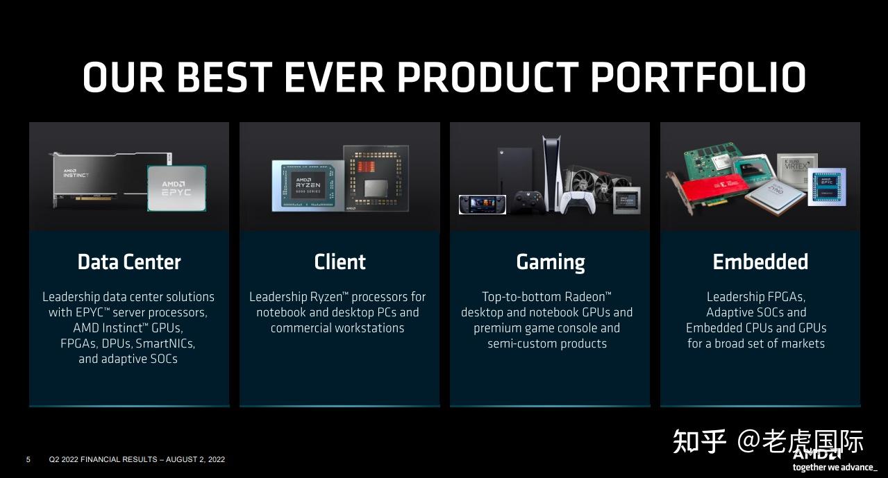芝士财报季| 「三步法」教你快速分析AMD 财报- 知乎