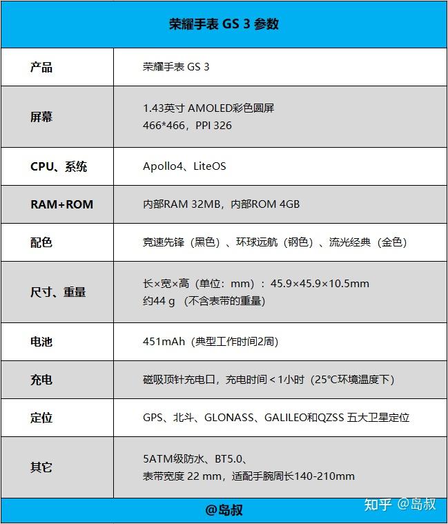 荣耀手表gs3表盘市场图片